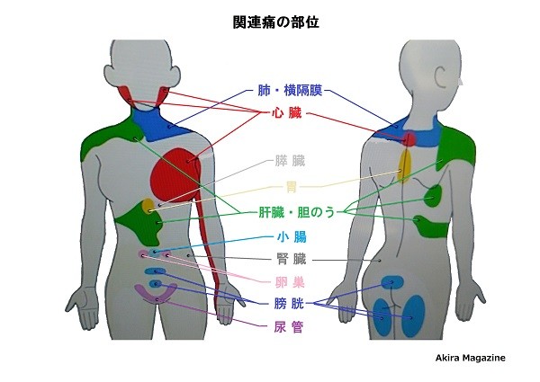 医師の診察を受ける時期
